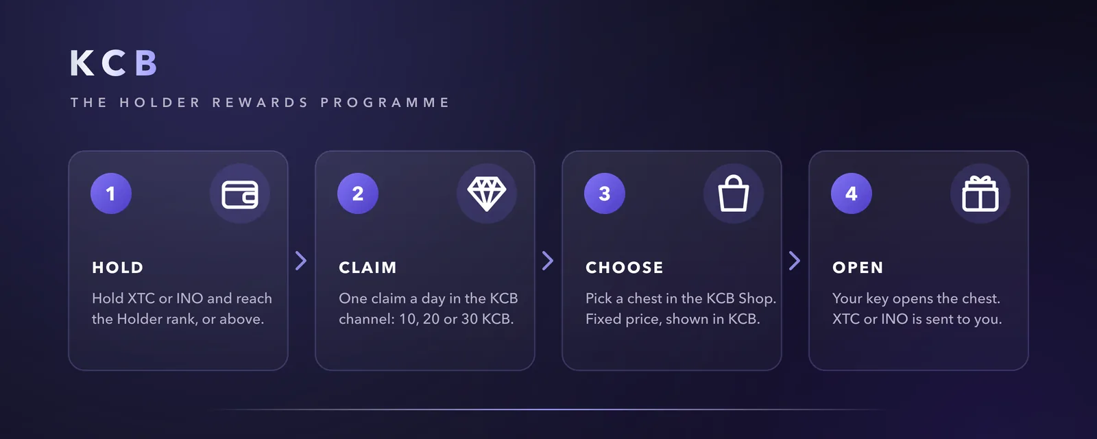 KCB: hold, claim, choose, open