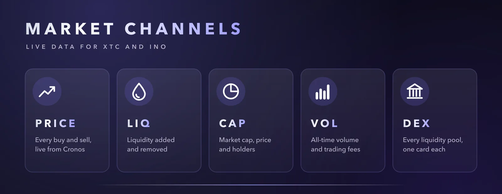 The five market channels: Price, LIQ, CAP, VOL and DEX.