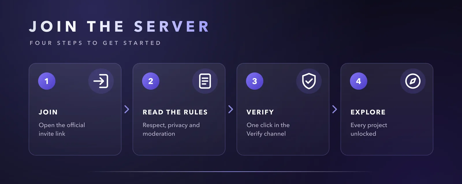 Join the server in four steps: join, read the rules, verify, explore.