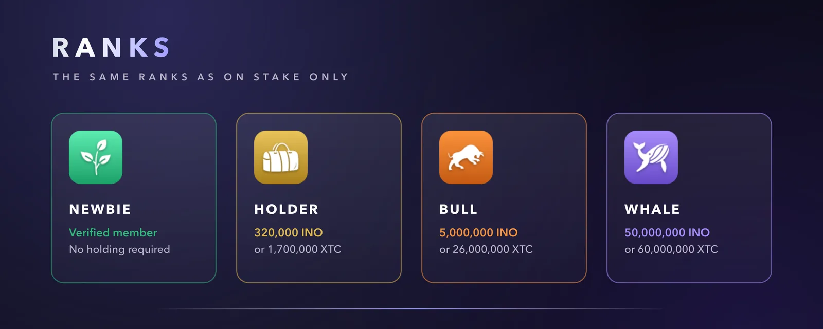 Ranks: Newbie, Holder, Bull, Whale
